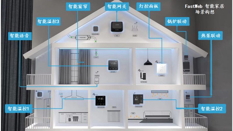 智能照明感应器：揭秘其优缺点，助力家居照明升级