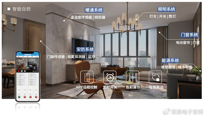 智能家居安防布线：规范背后的安全保障